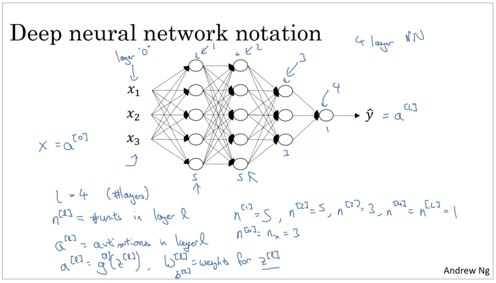 deep-neural-network-notation.png