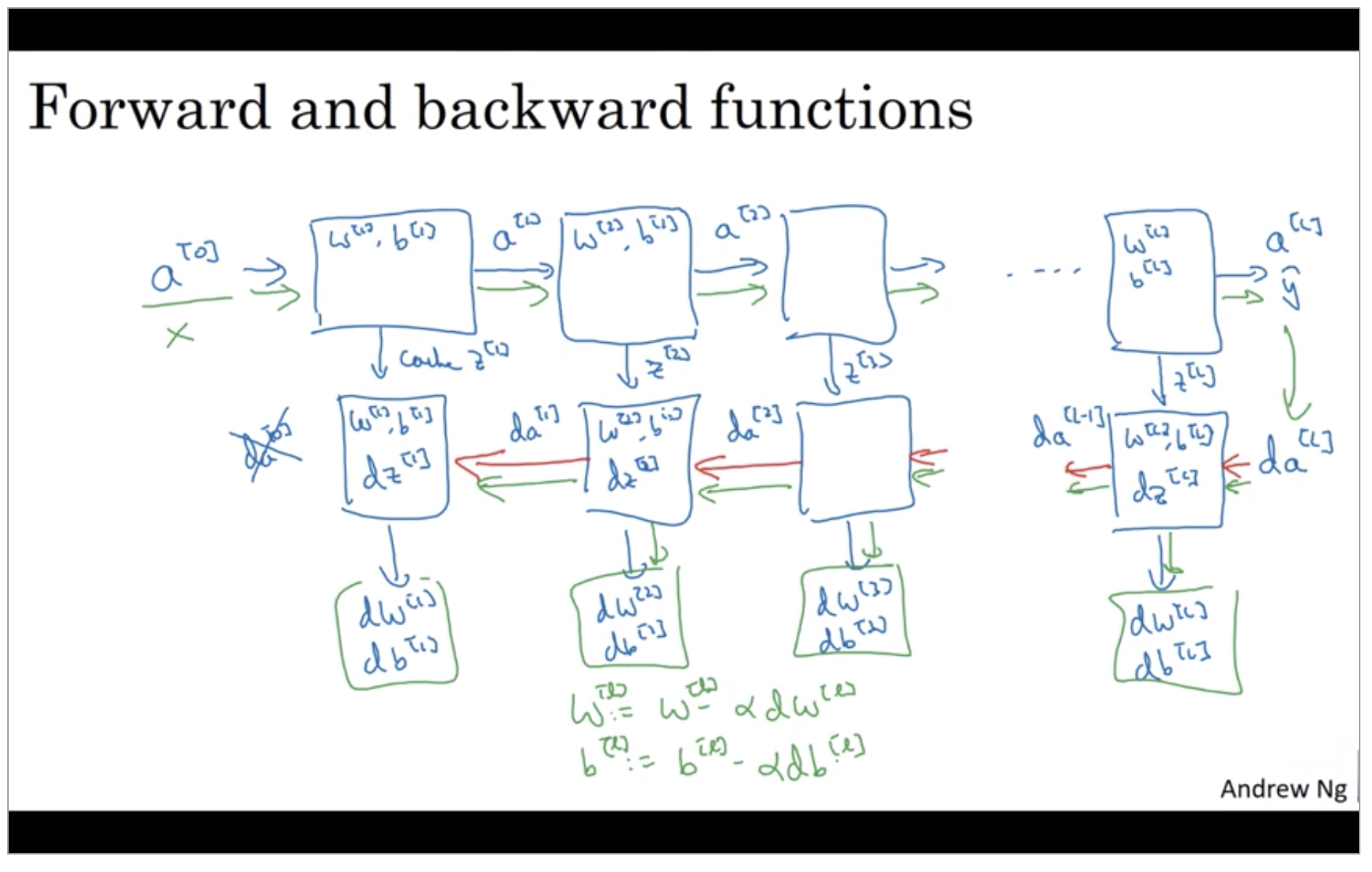 forward-and-backward-functions-2.png