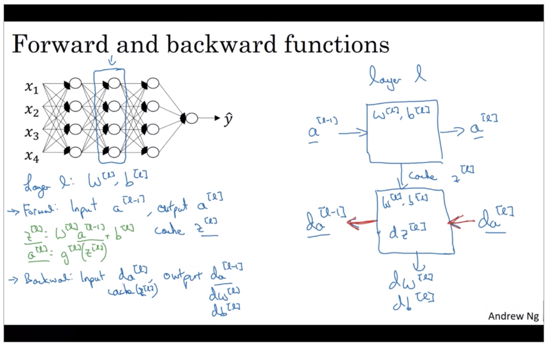 forward-and-backward-functions.png