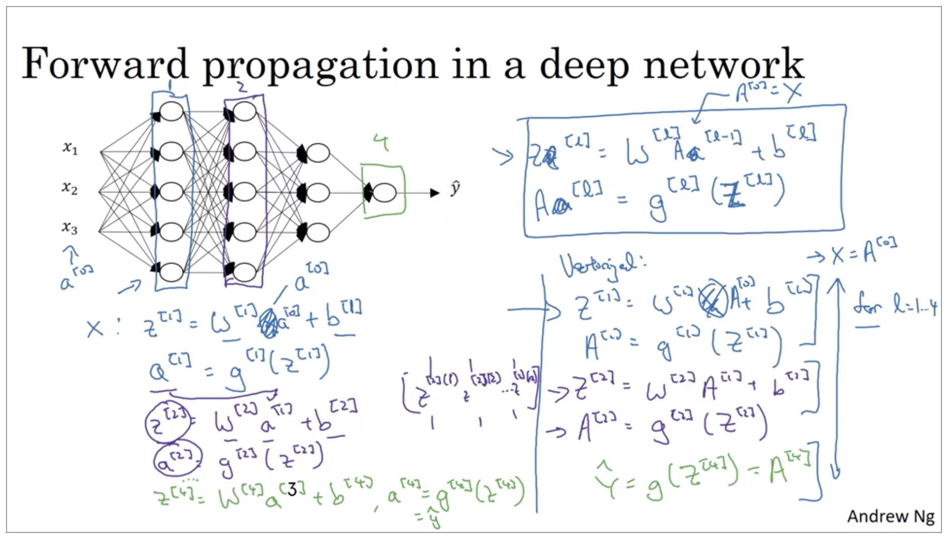 forward-propagation-in-a-deep-neural.png