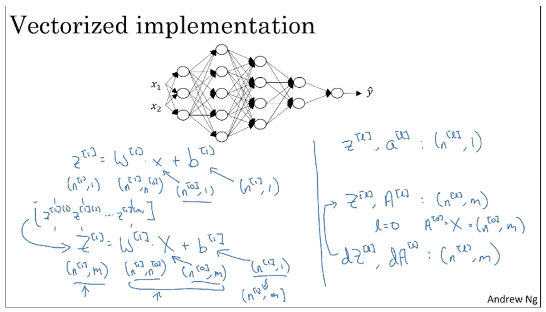 vectorized-implementation.png