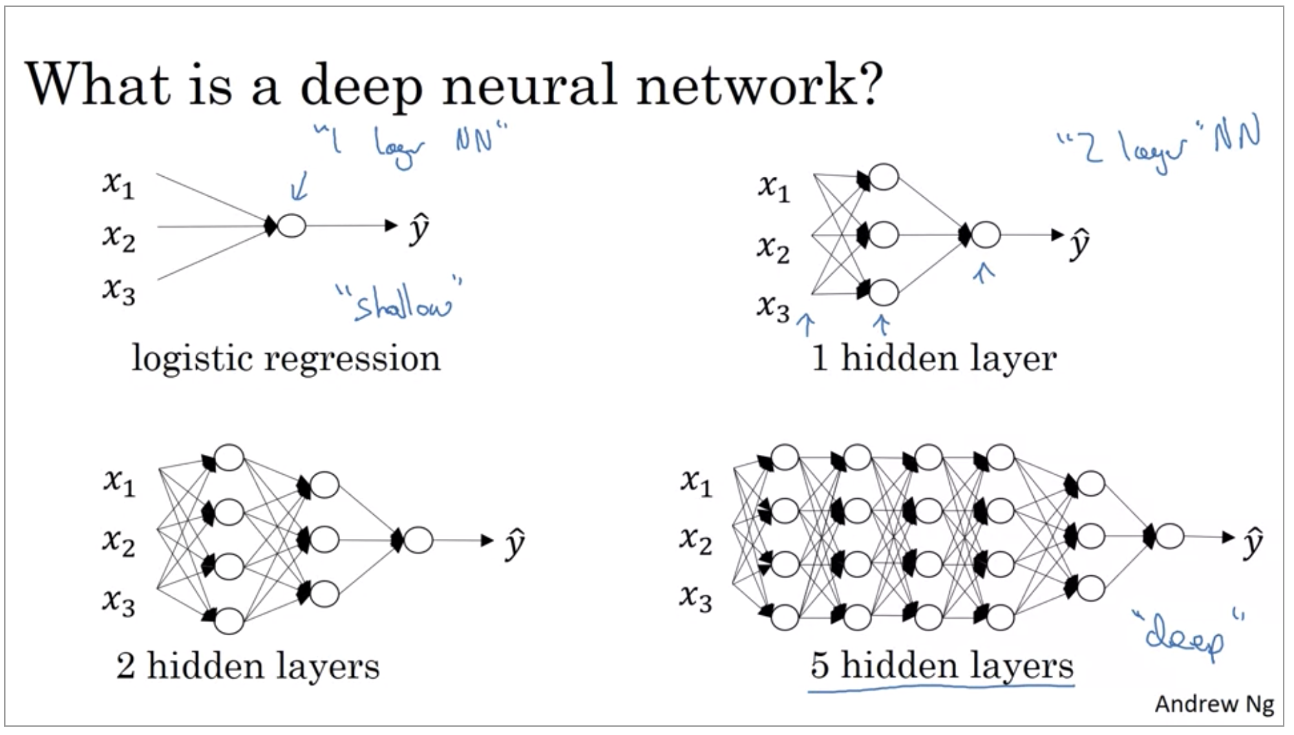 what-is-a-deep-neural-network.png