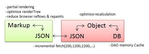 dataflow.png