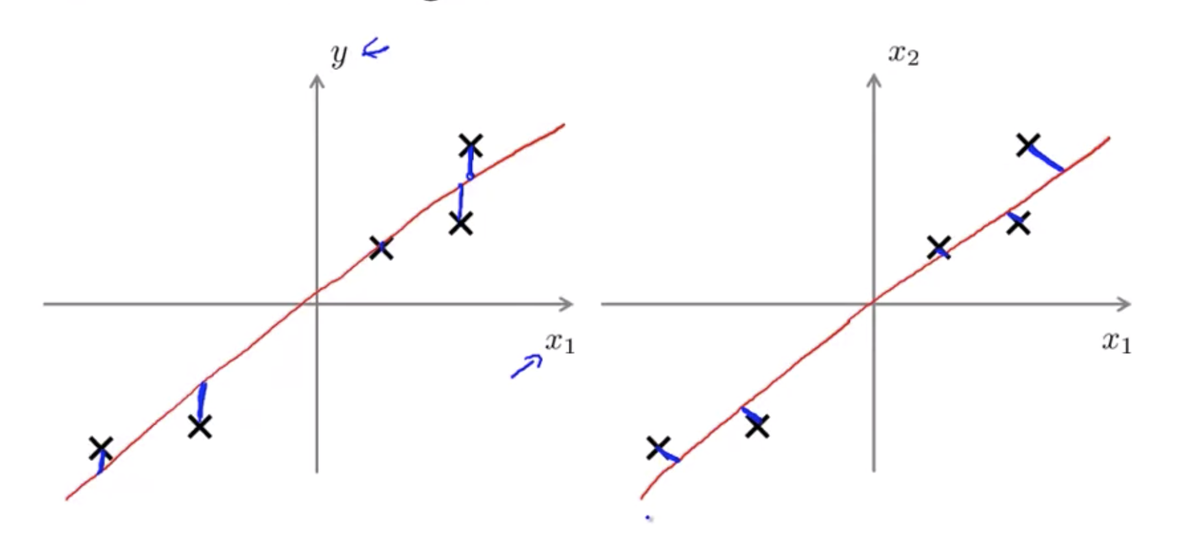 pca-vs-linear-regression.png