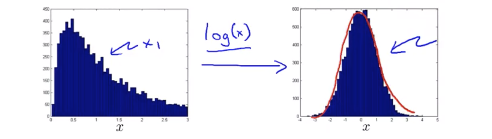 anomaly-detection-features-to-use.png
