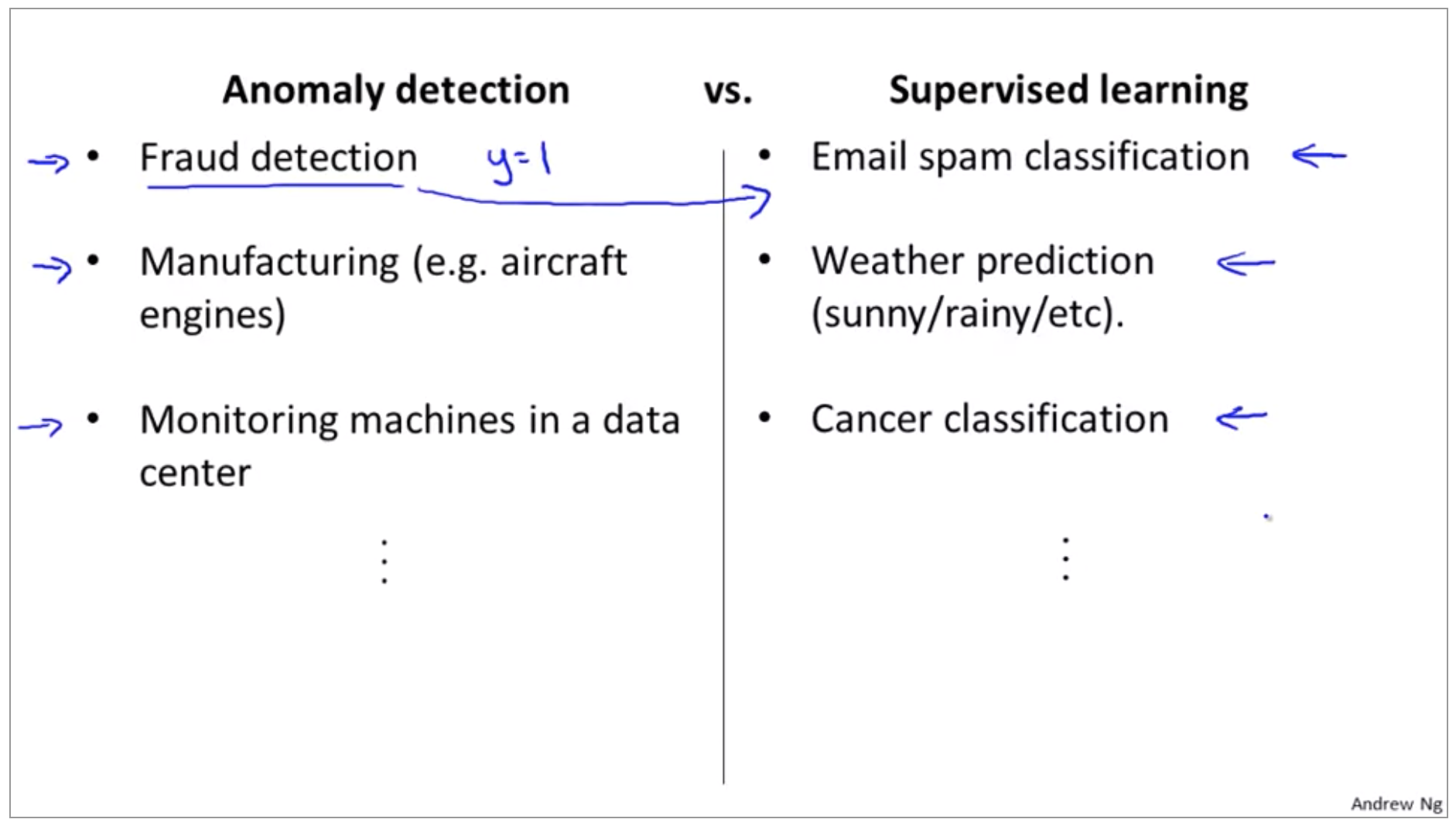 anomaly-detection-vs-supervised-learning-2.png