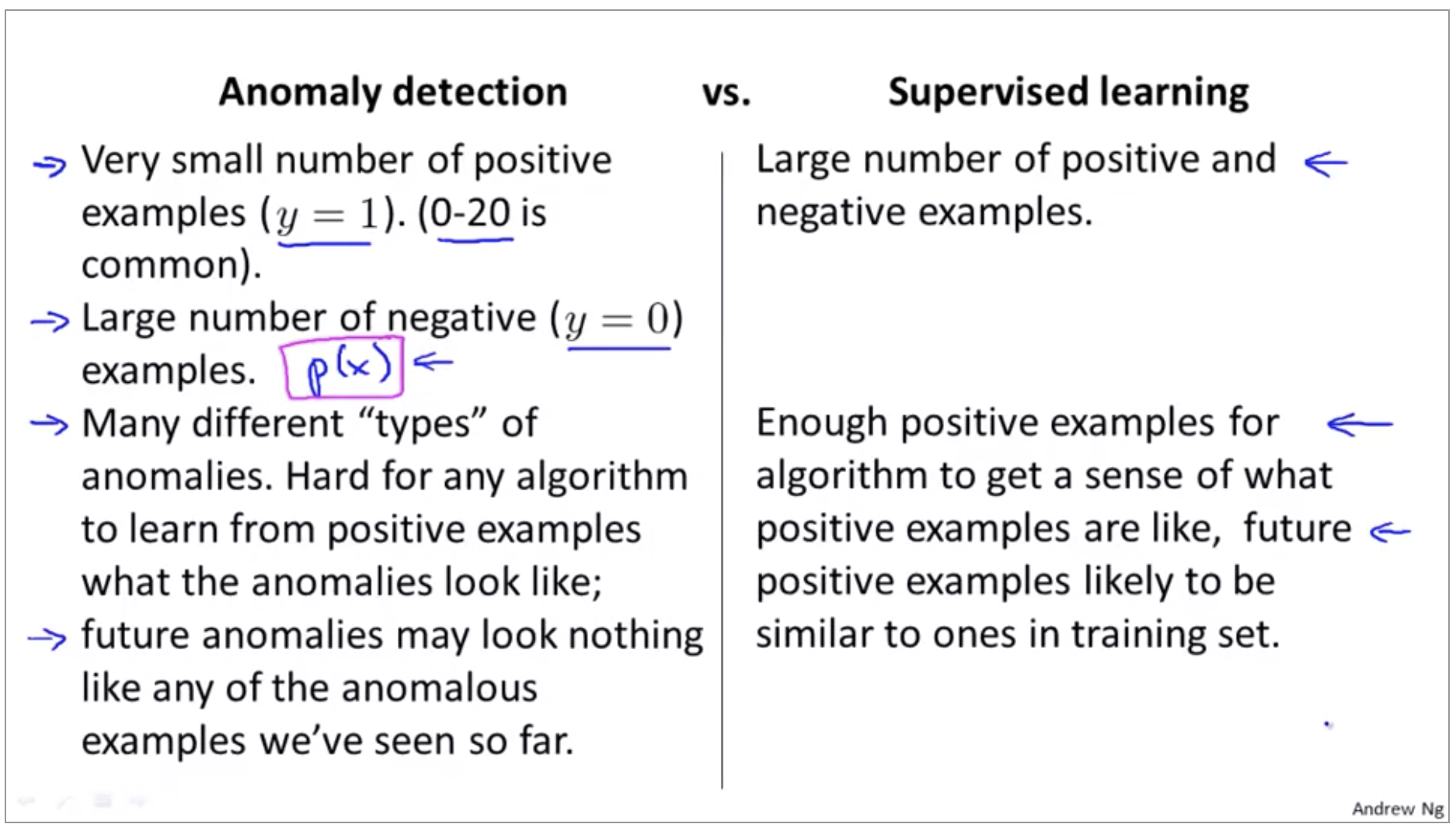 anomaly-detection-vs-supervised-learning.png