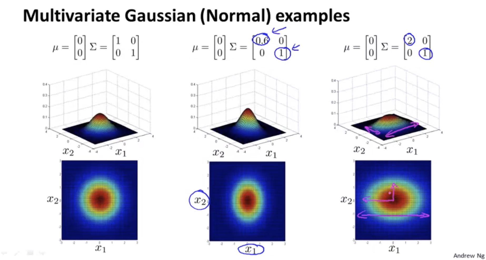 multivariate-gaussian-distribution-examples-1.png