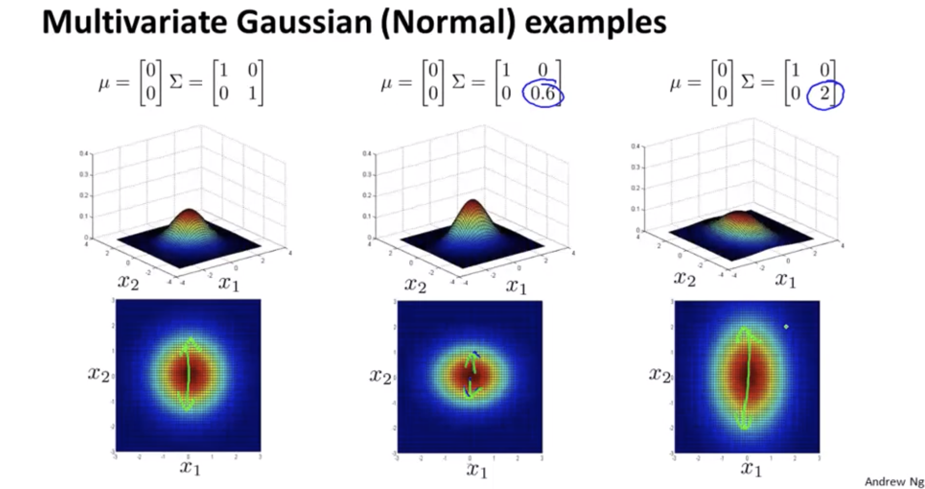 multivariate-gaussian-distribution-examples-2.png