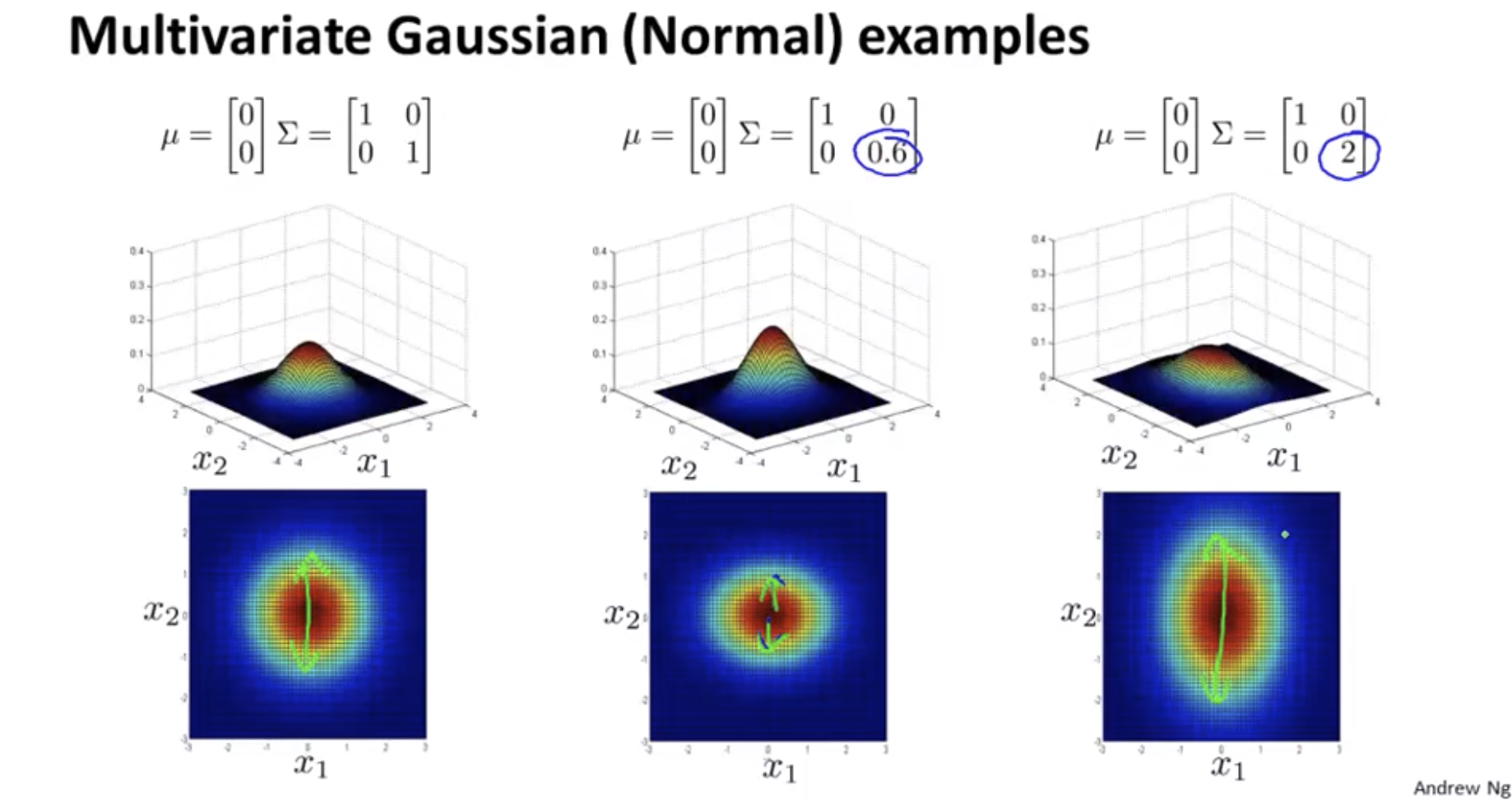 gaussian 2 sigma