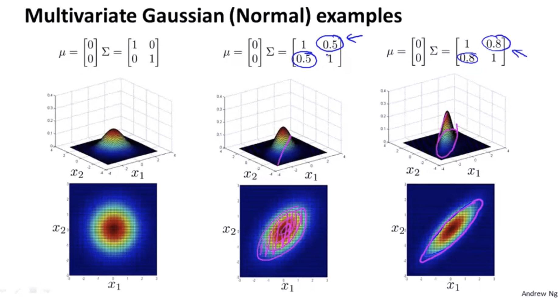 multivariate-gaussian-distribution-examples-3.png