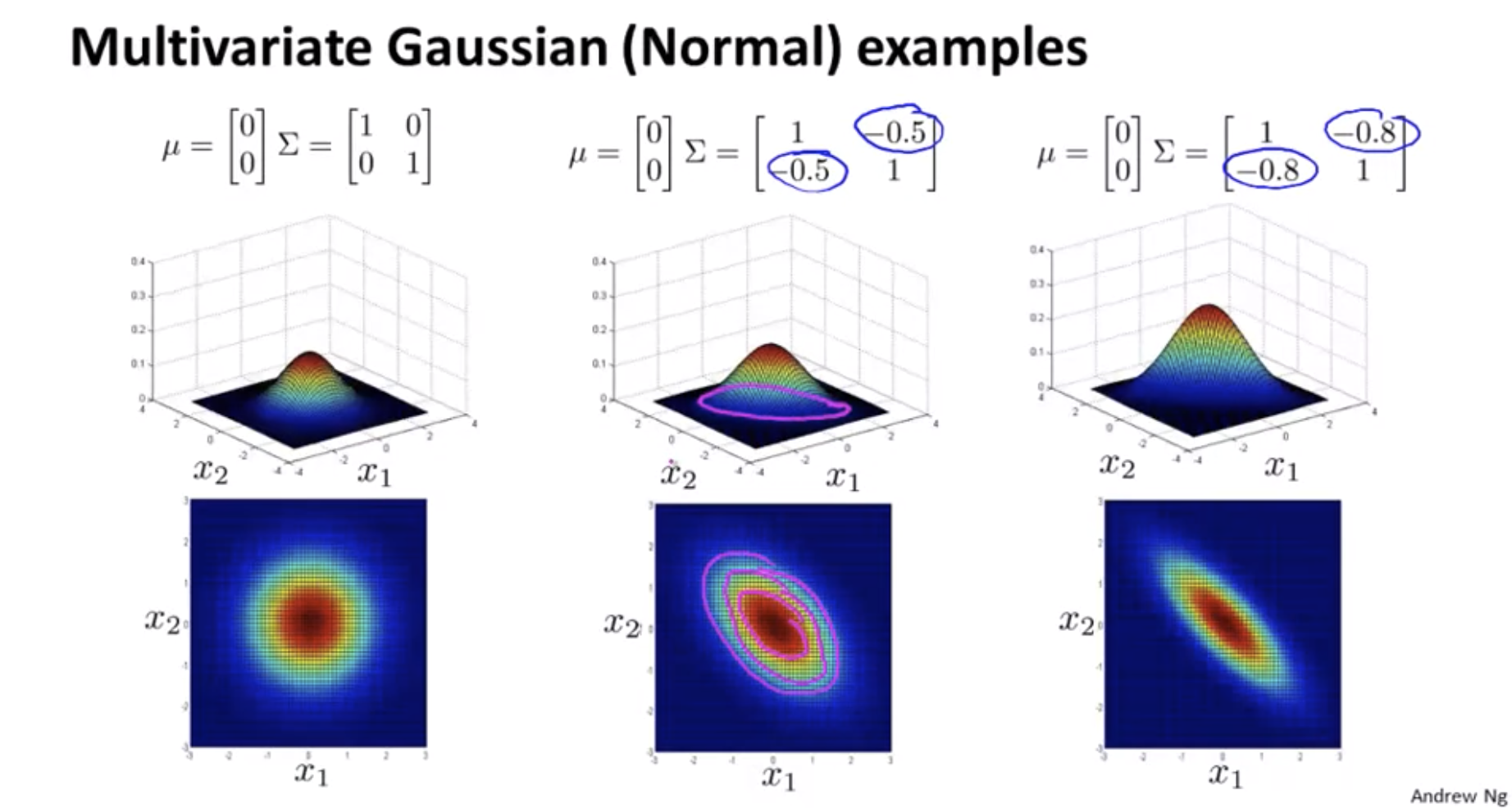 multivariate-gaussian-distribution-examples-4.png