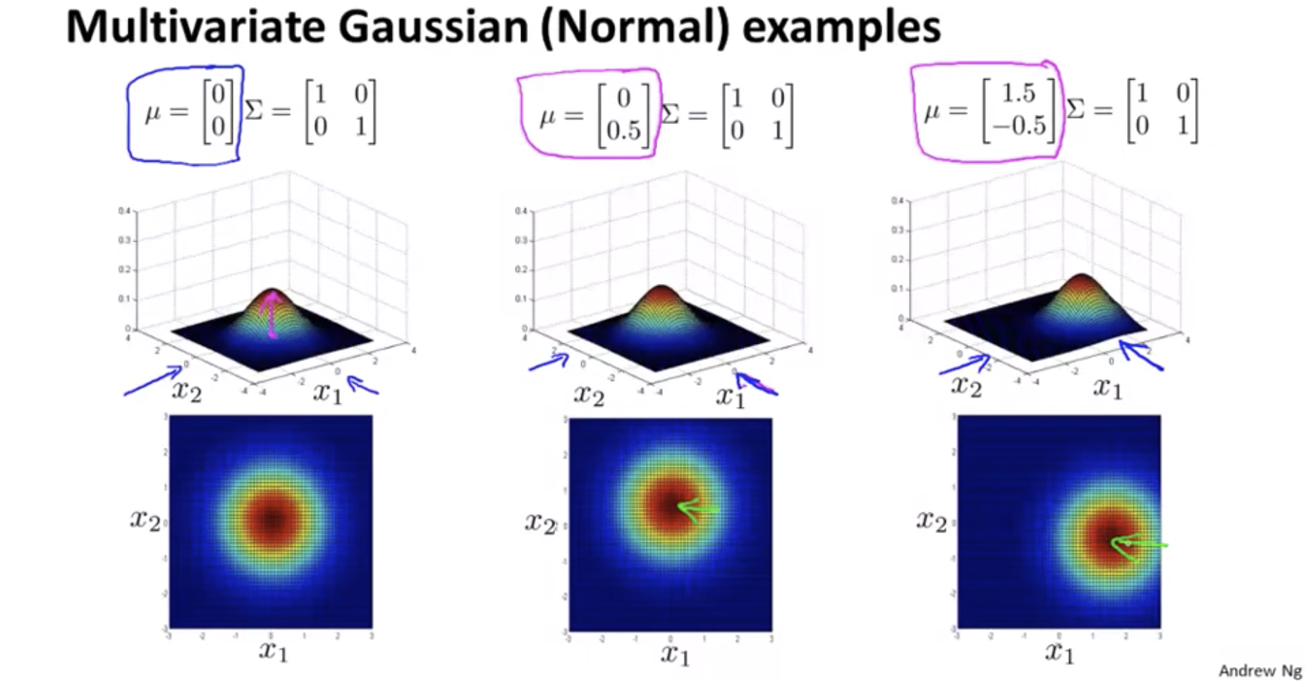 multivariate-gaussian-distribution-examples-5.png