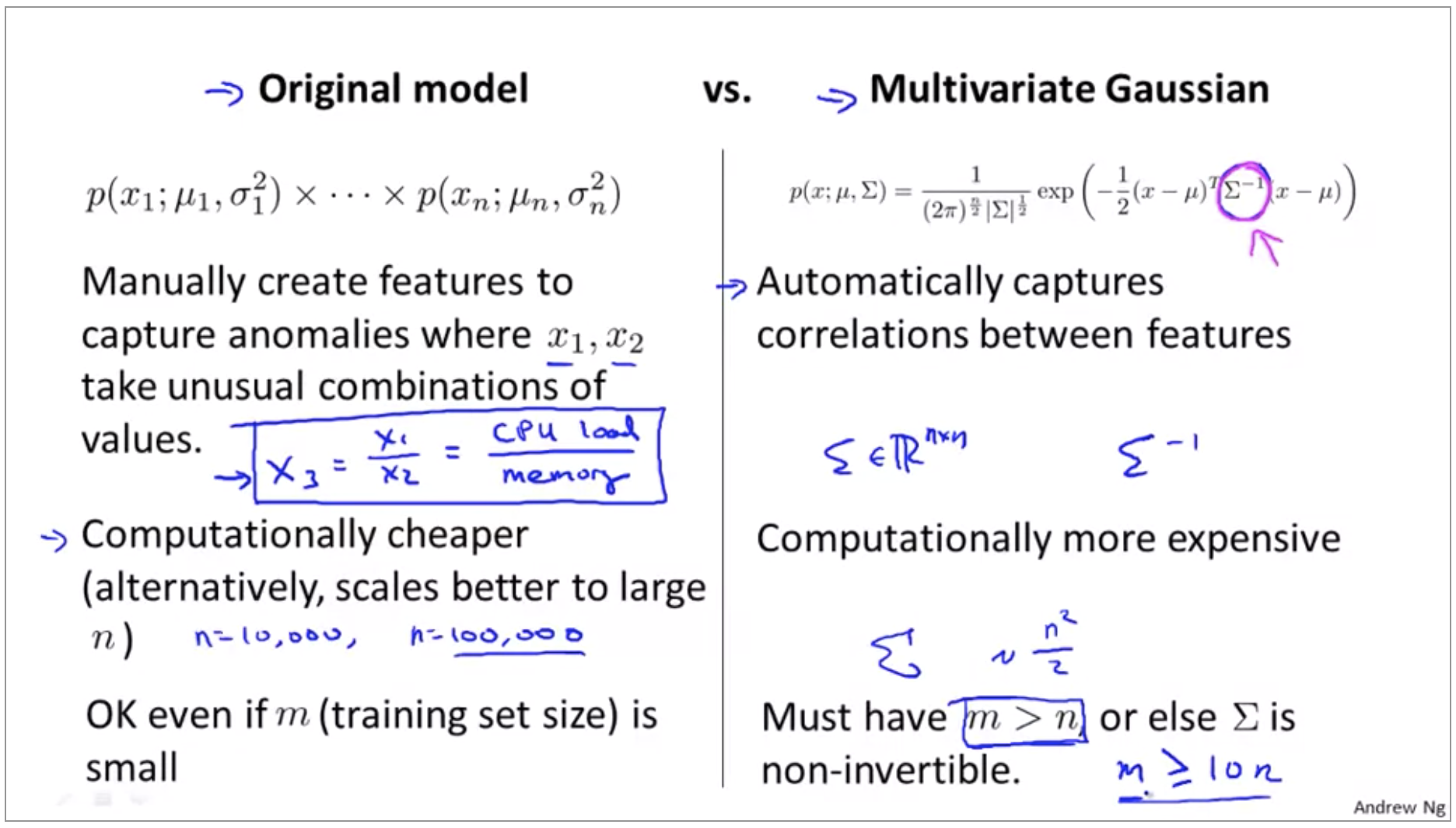 multivariate-gaussian-distribution-vs-original.png