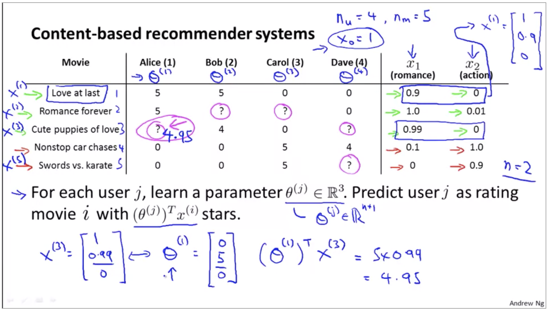recommender-system-content-based.png