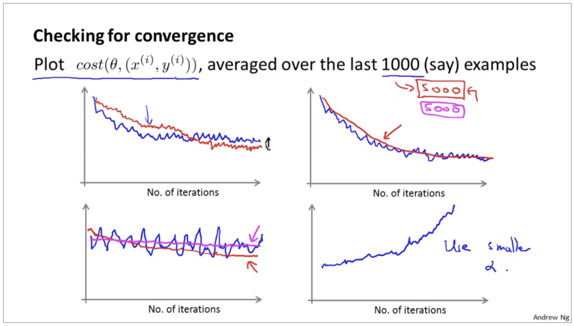 stochastic-gradient-descent-convergence.png