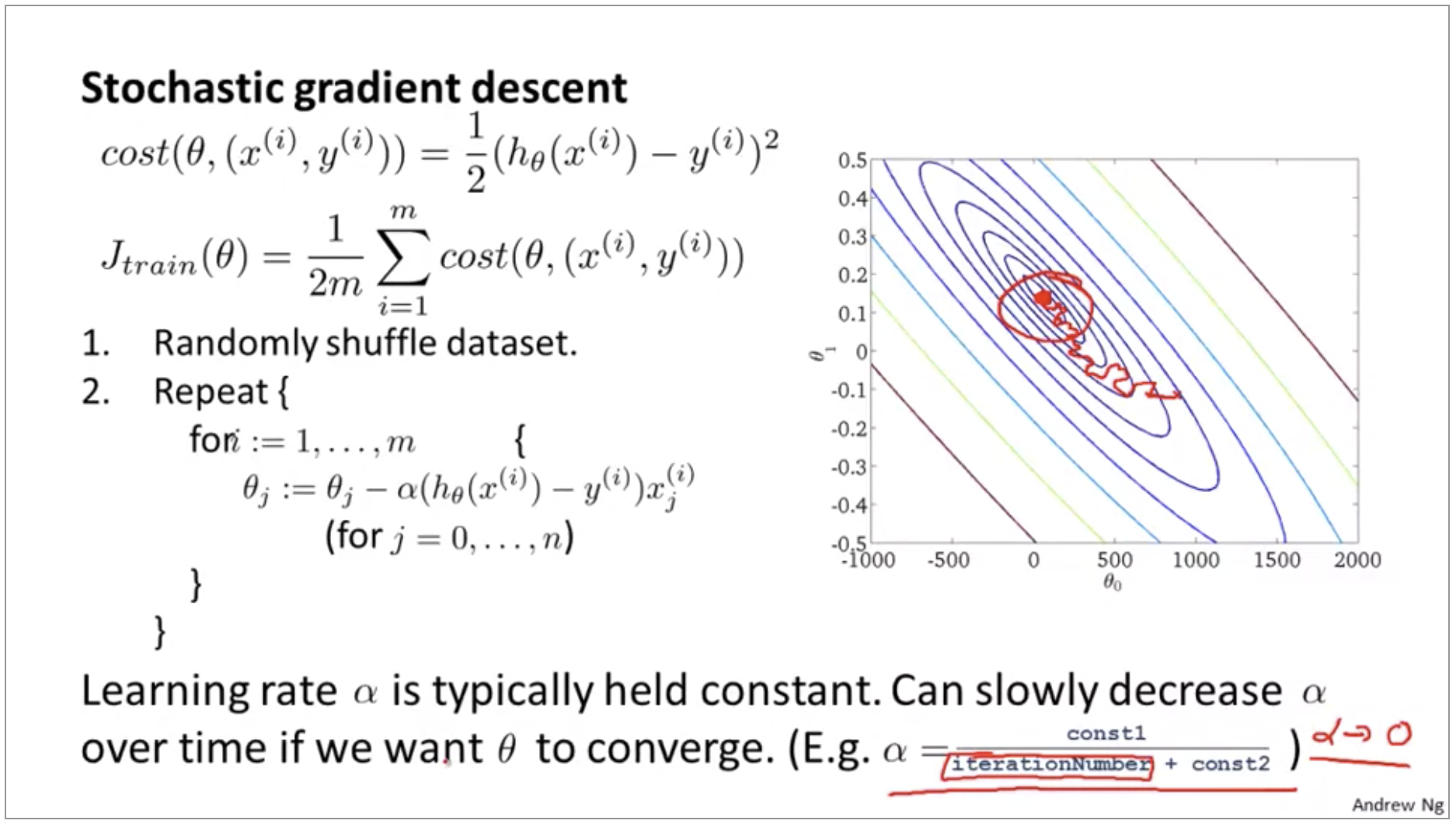 stochastic-gradient-descent-decrease-alpha.png