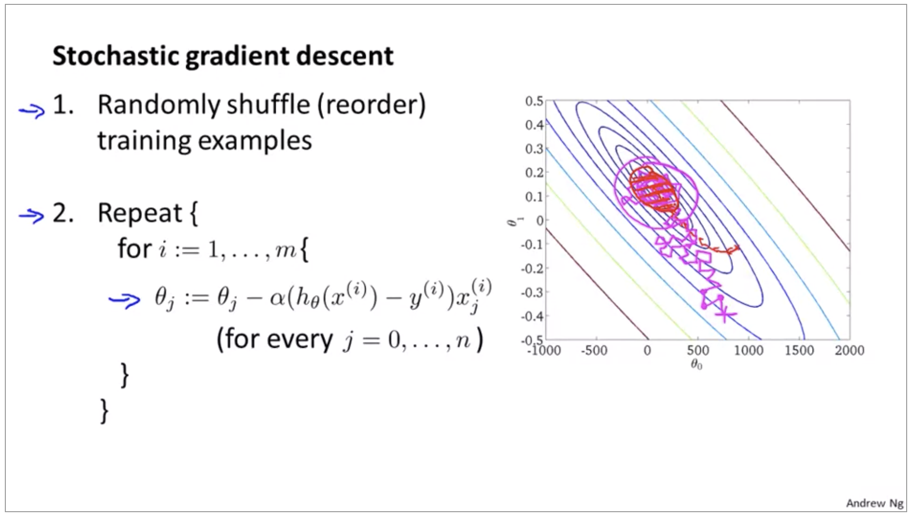 stochastic-gradient-descent.png