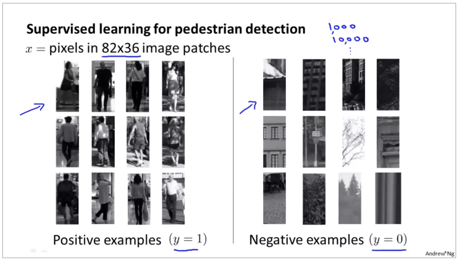 supervised-learning-for-pedestrain-detection.png