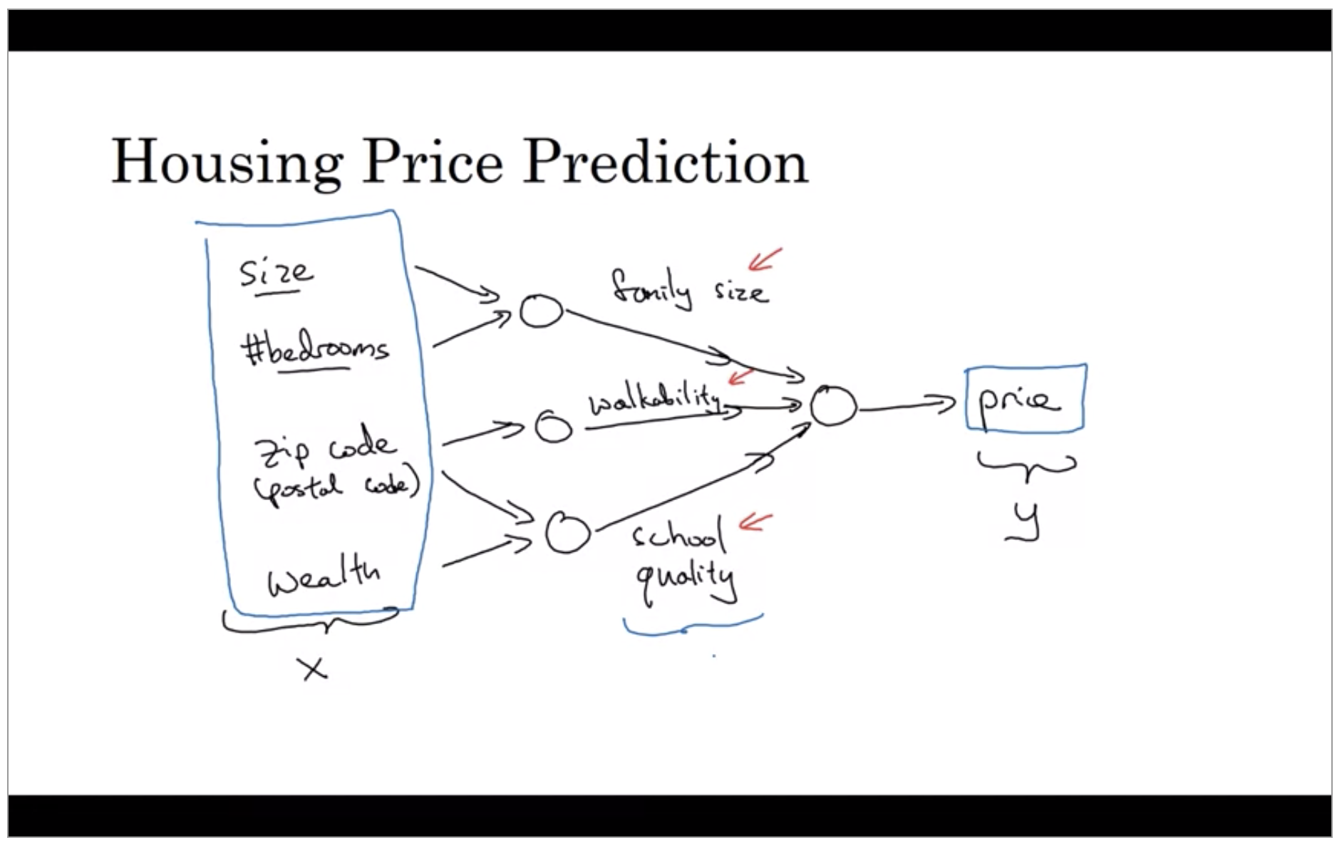 case study on house price prediction