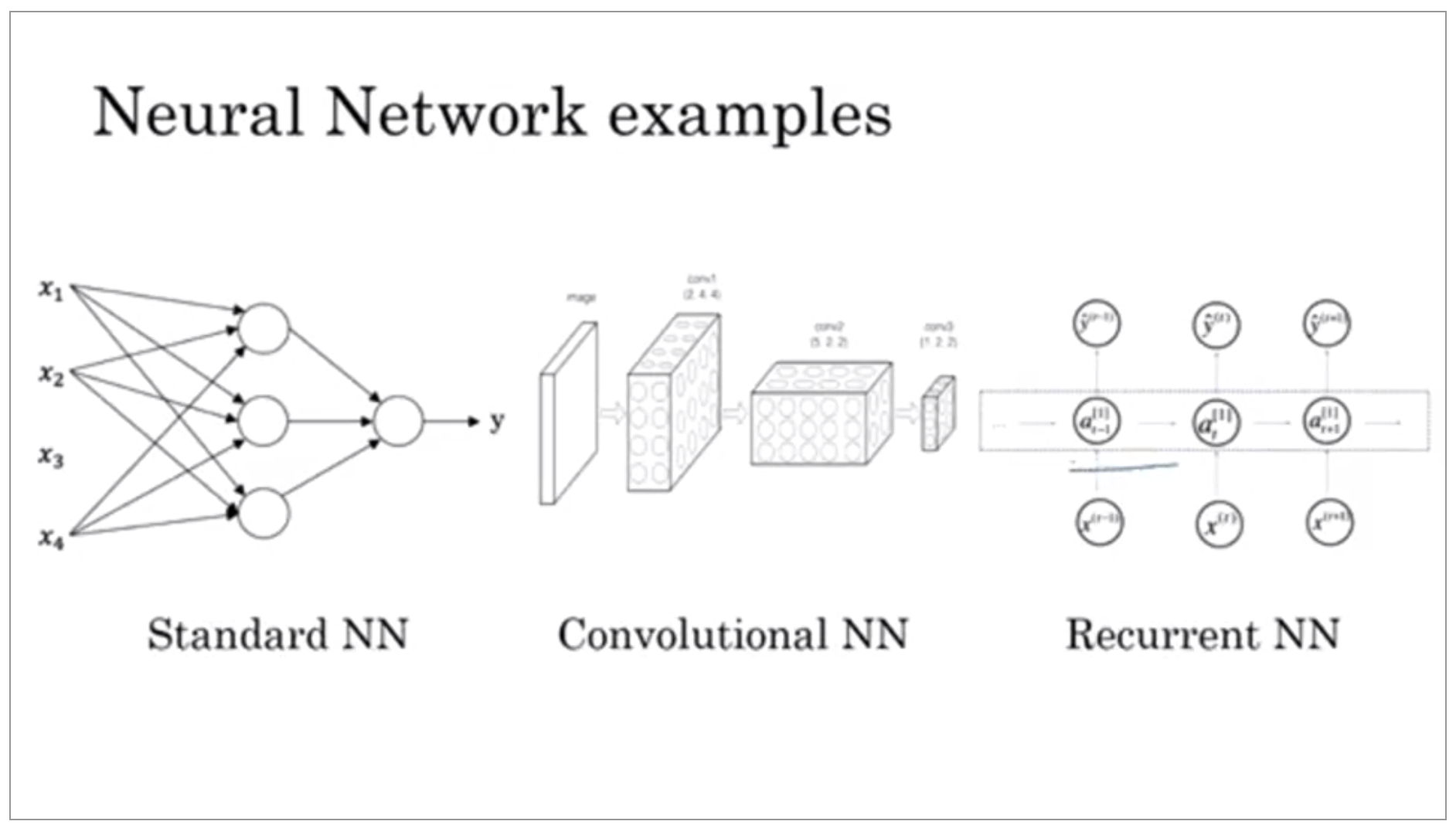 neural-network-examples.png