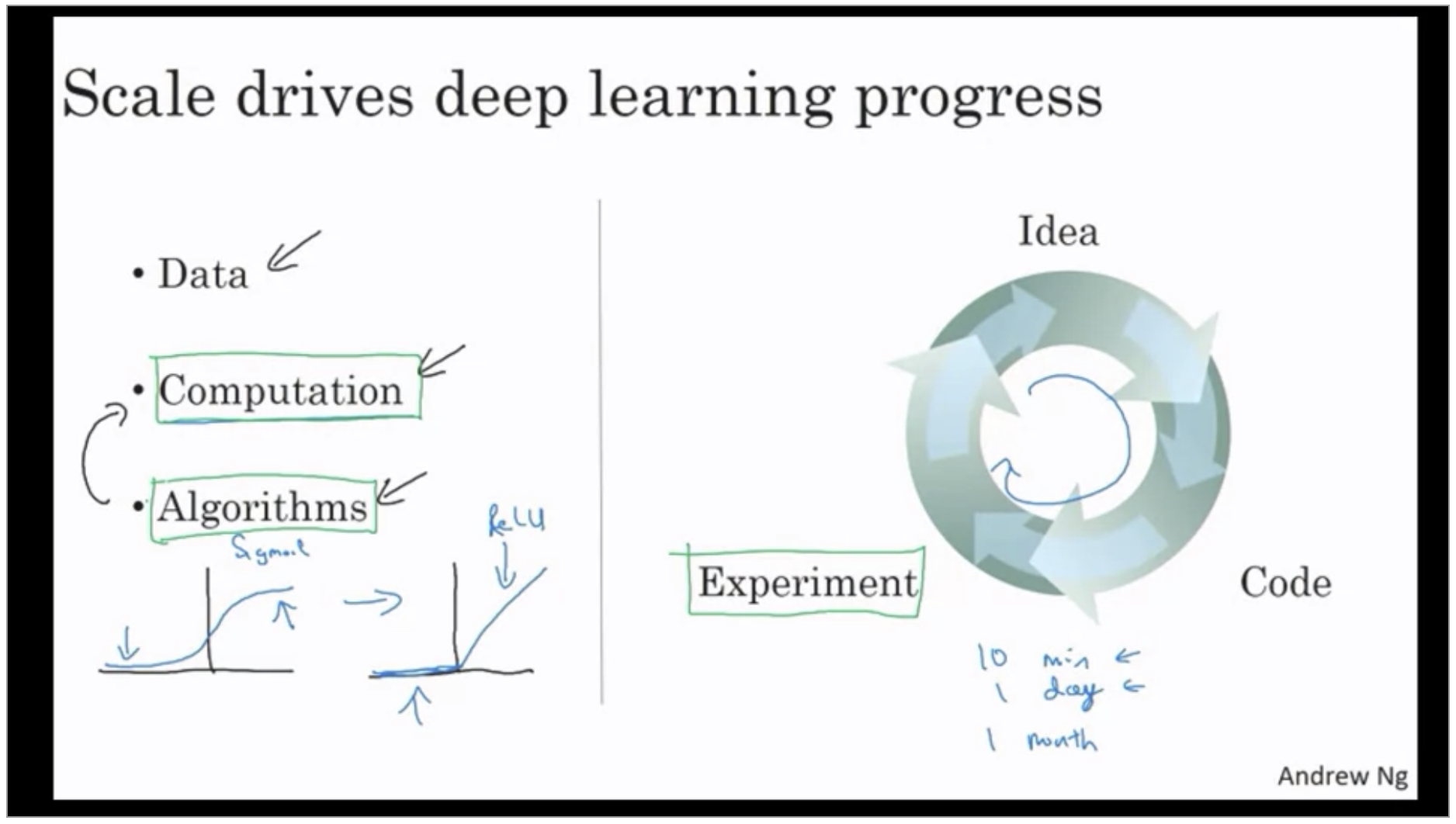 scale-drives-deep-learning-progress-2.png