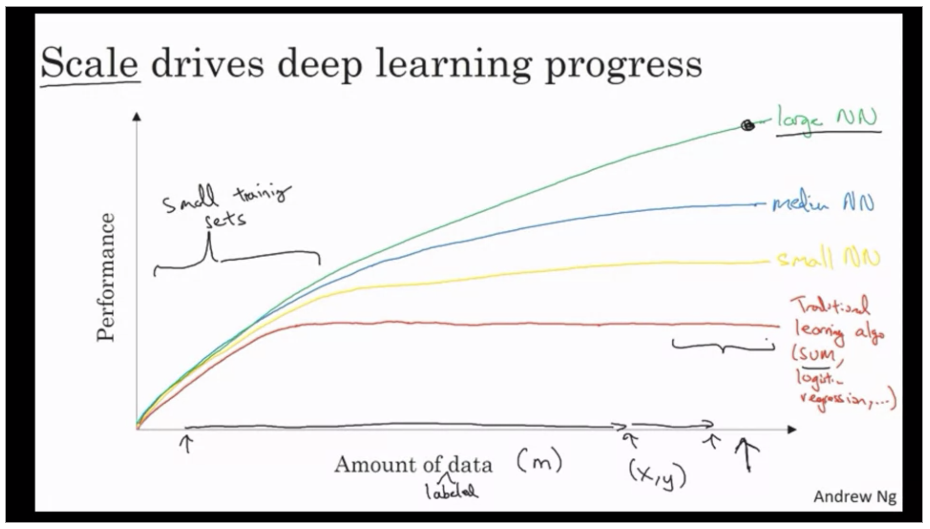 scale-drives-deep-learning-progress.png