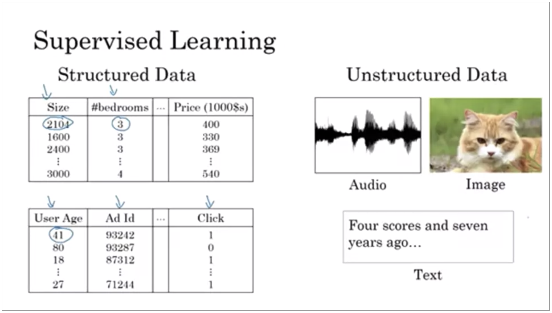 supervised-learning-data.png