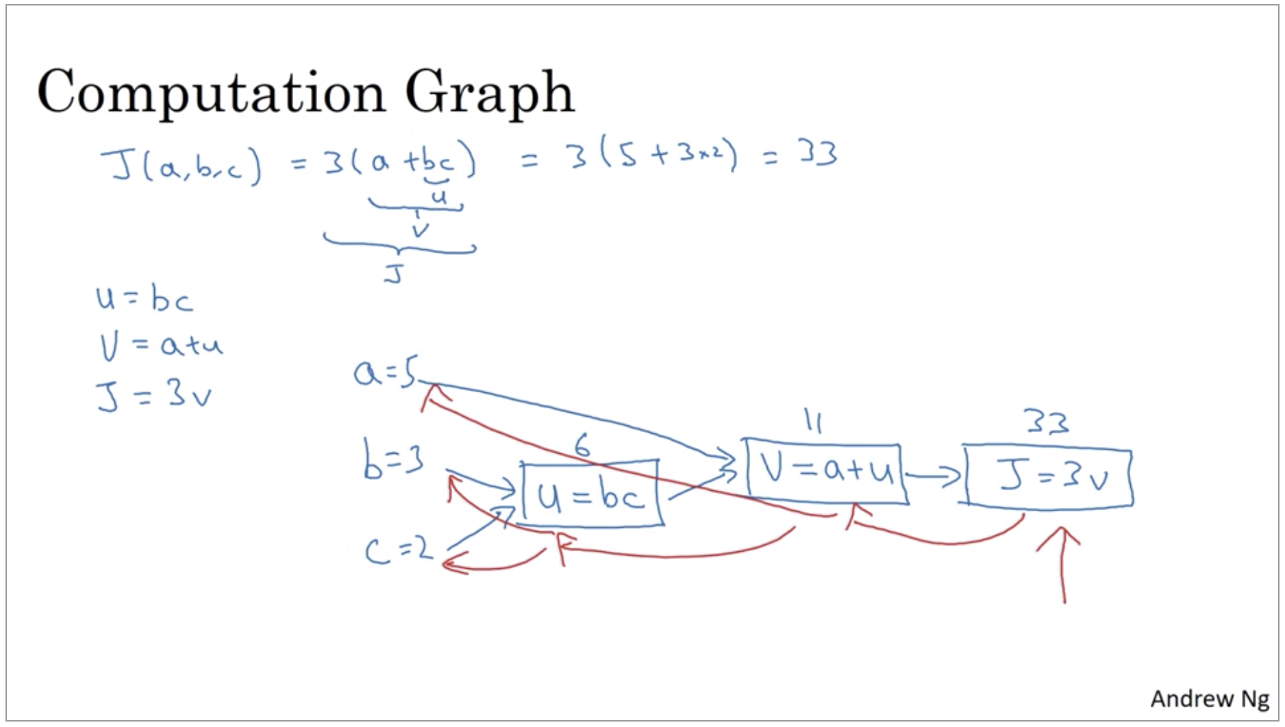 computation-graph.png