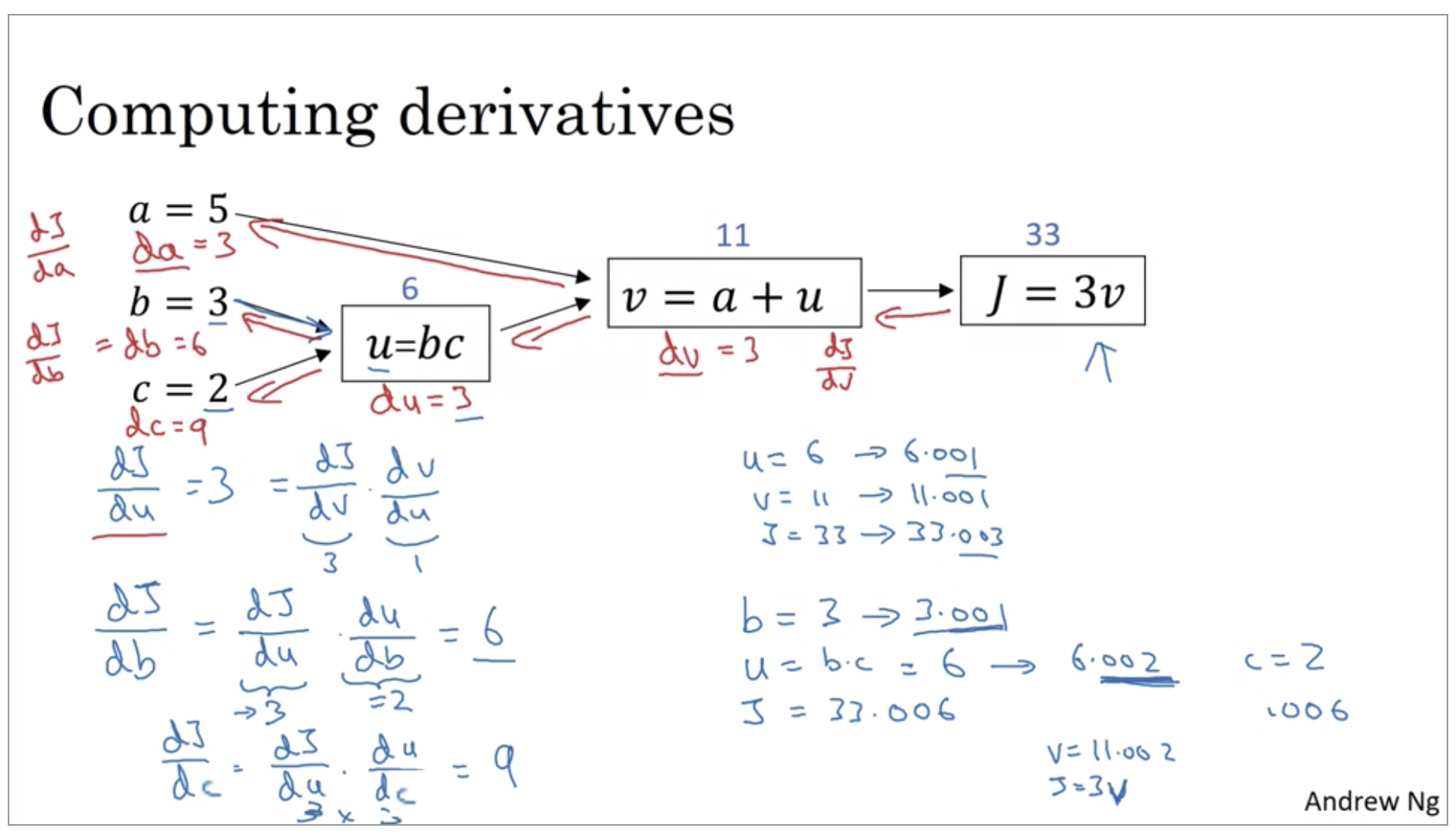computing-derivatives-2.png