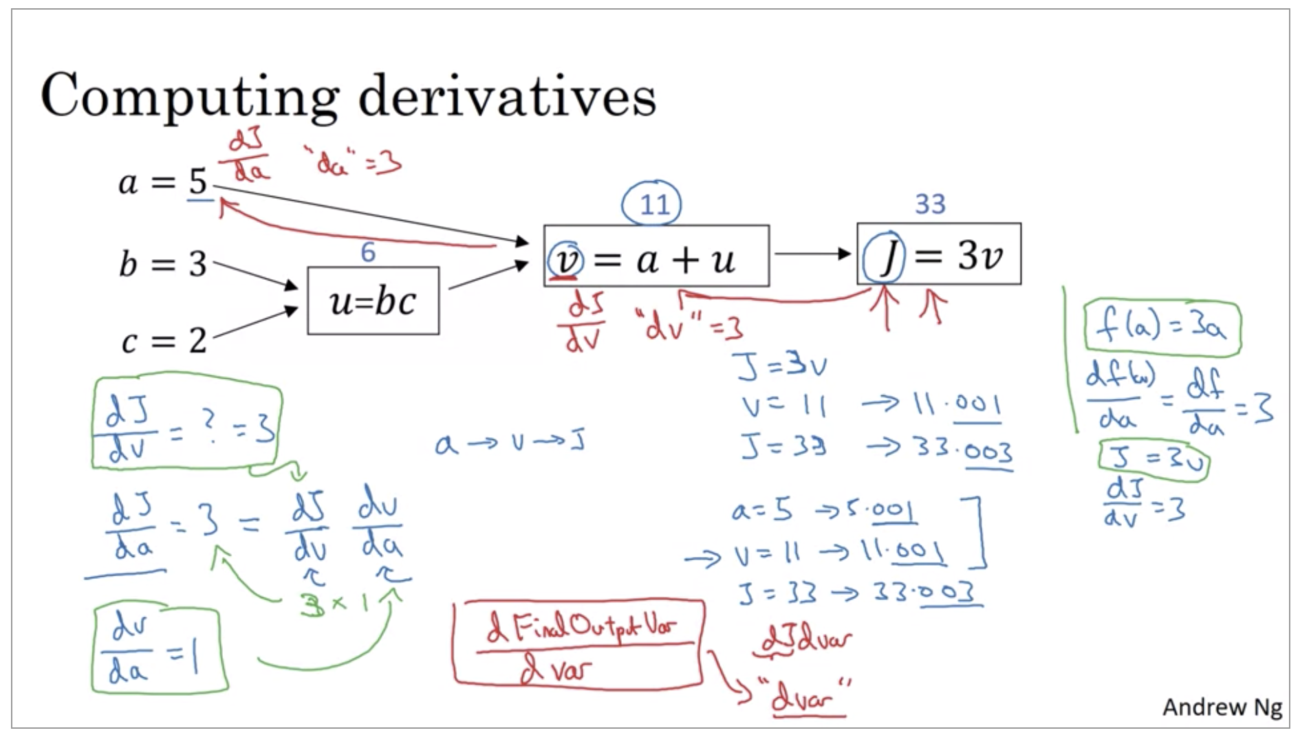 computing-derivatives.png