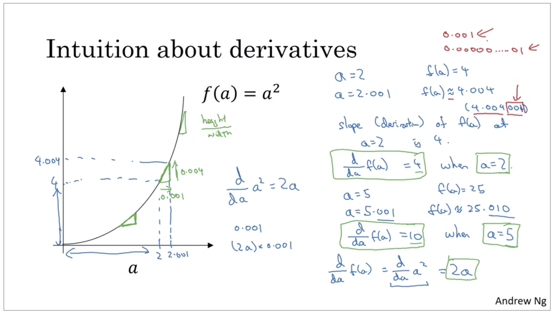 intuition-about-derivatives-2.png