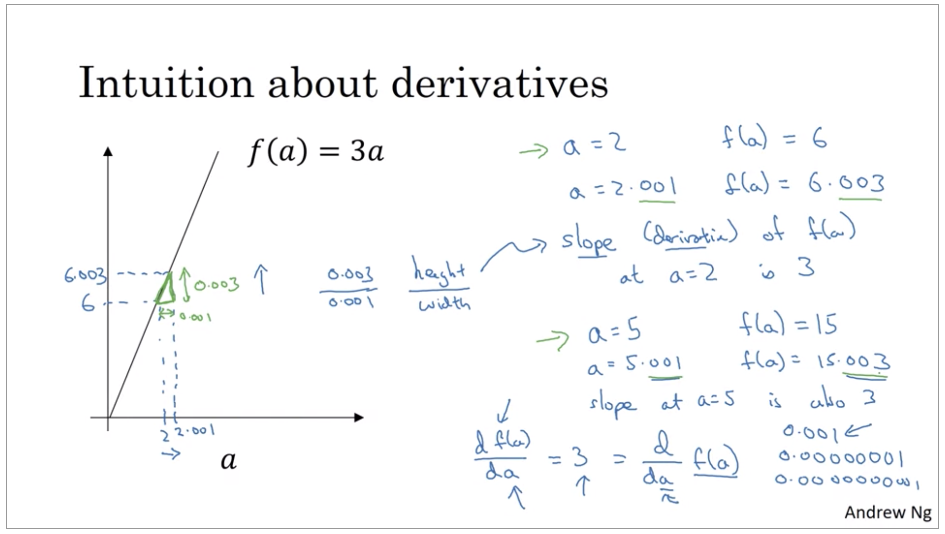 intuition-about-derivatives.png
