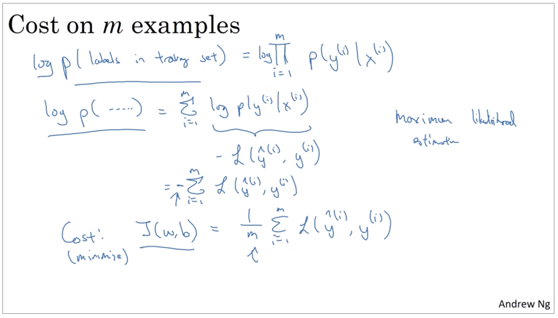 logistic-regression-cost-function-m.png