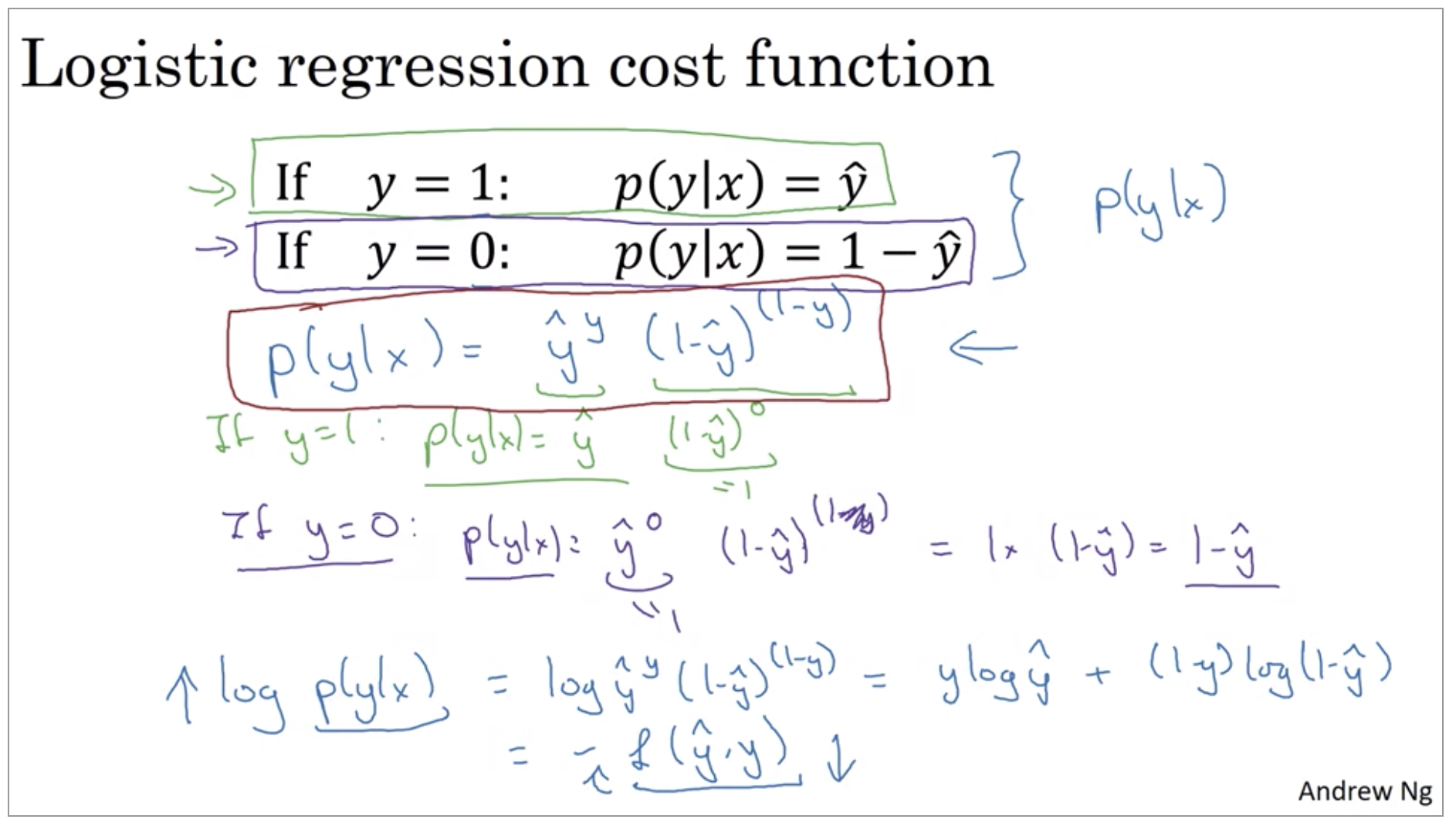 logistic-regression-cost-function.png