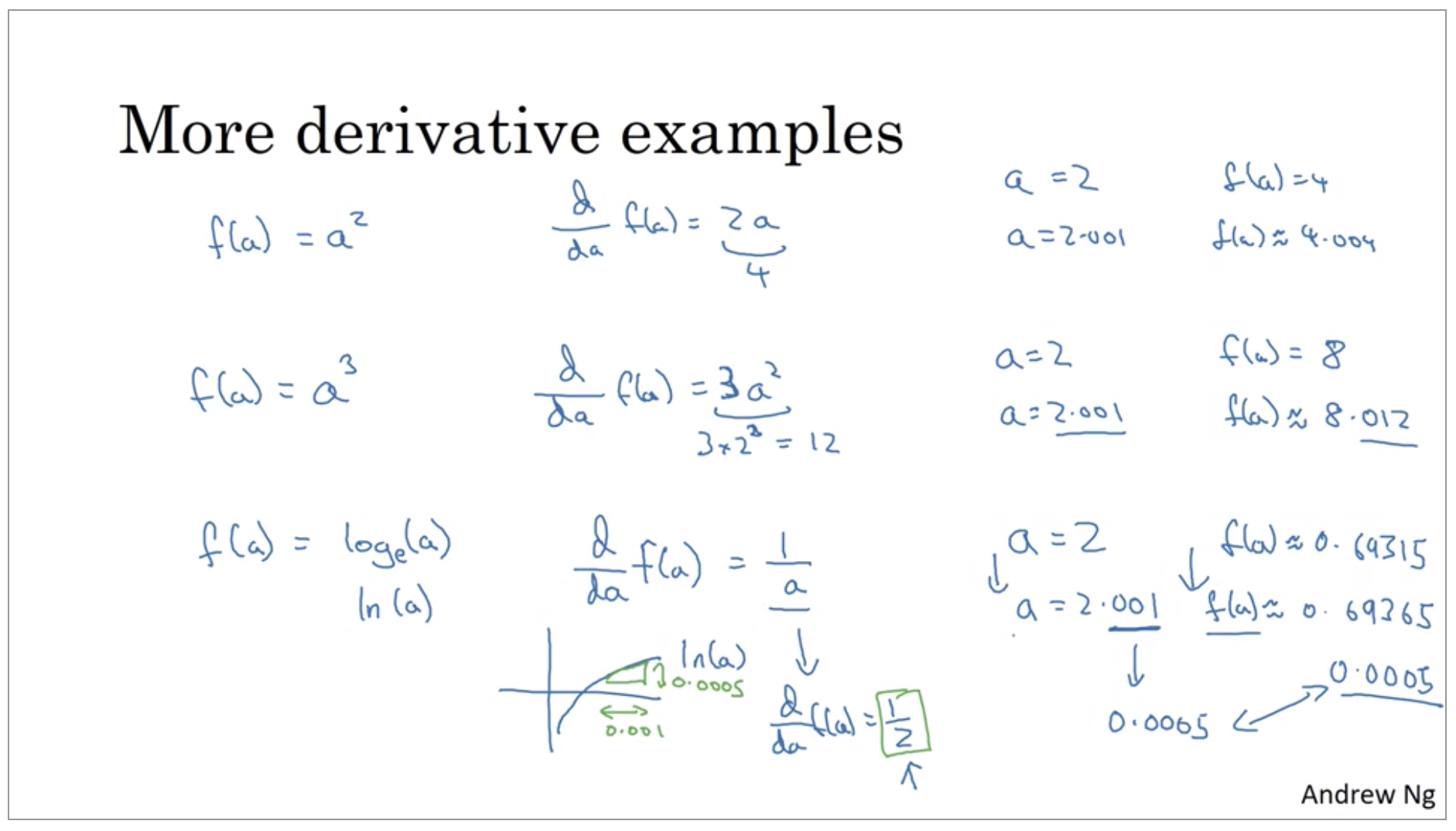 more-derivative-examples.png