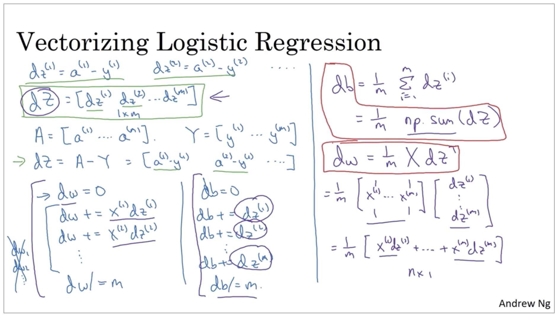 vectorizing-logistic-regression-2.png
