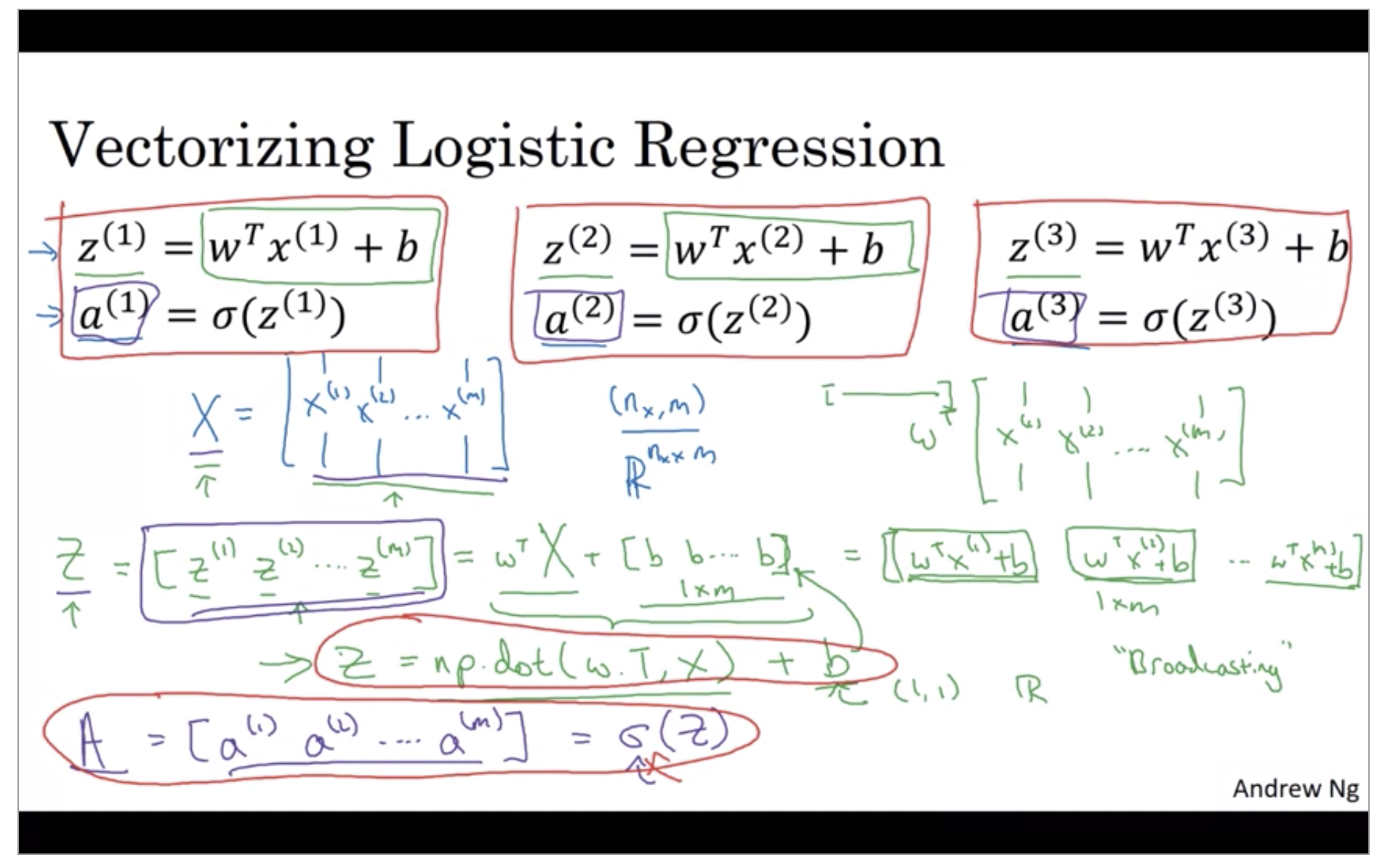 vectorizing-logistic-regression.png