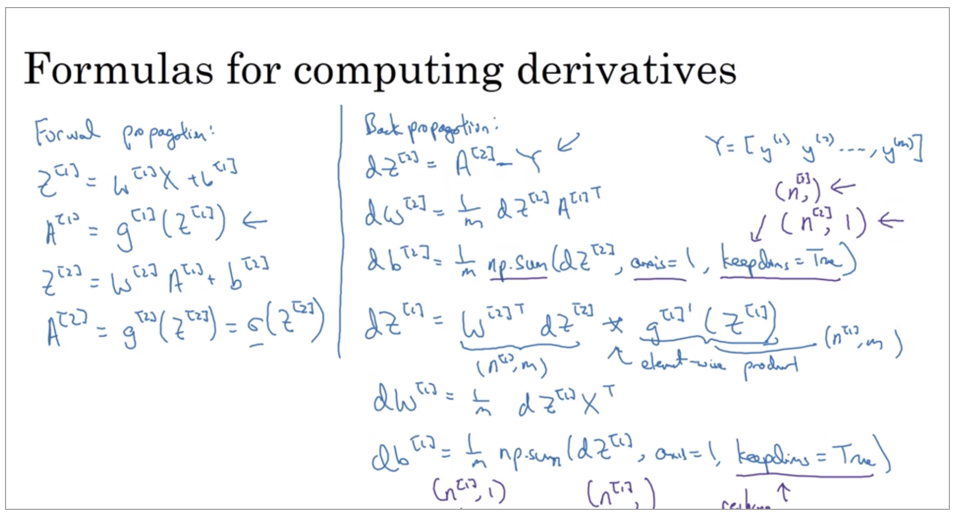 formulas-for-computing-derivatives.png