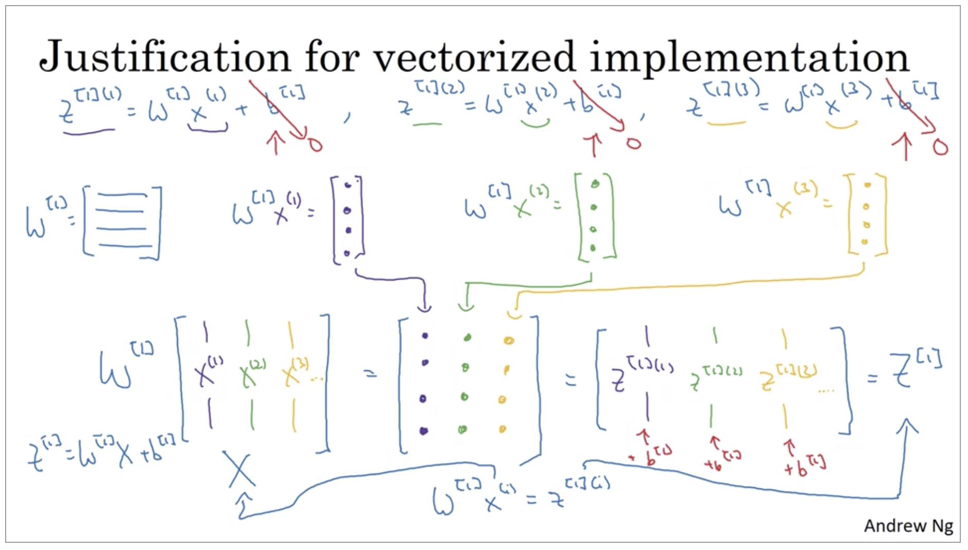 justification-for-vectorized-implementation.png