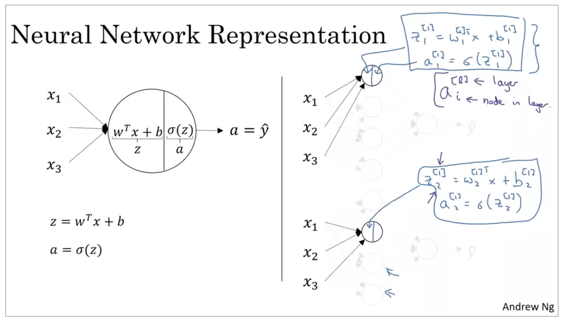 neural-network-representation-2.png
