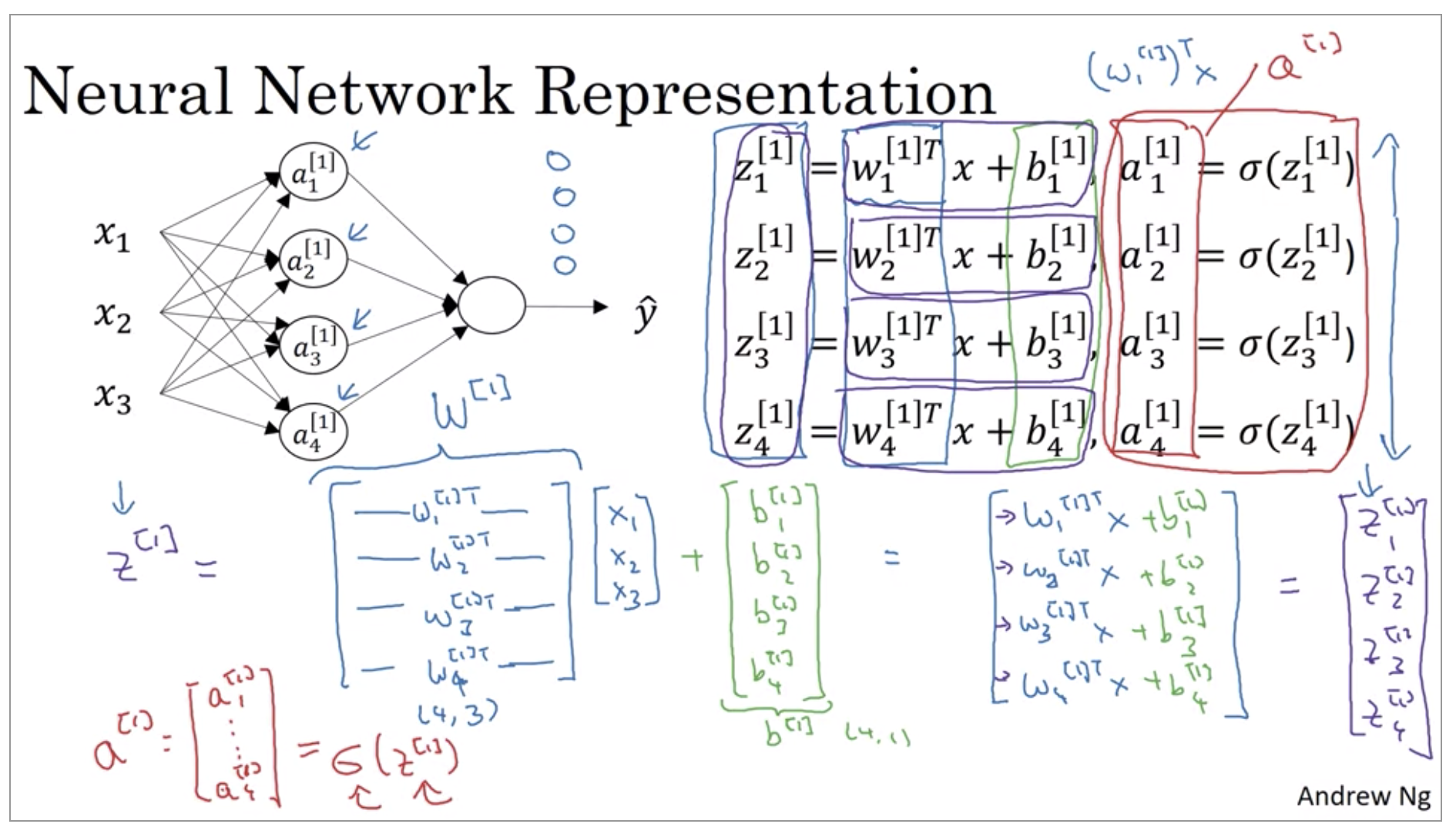neural-network-representation-3.png