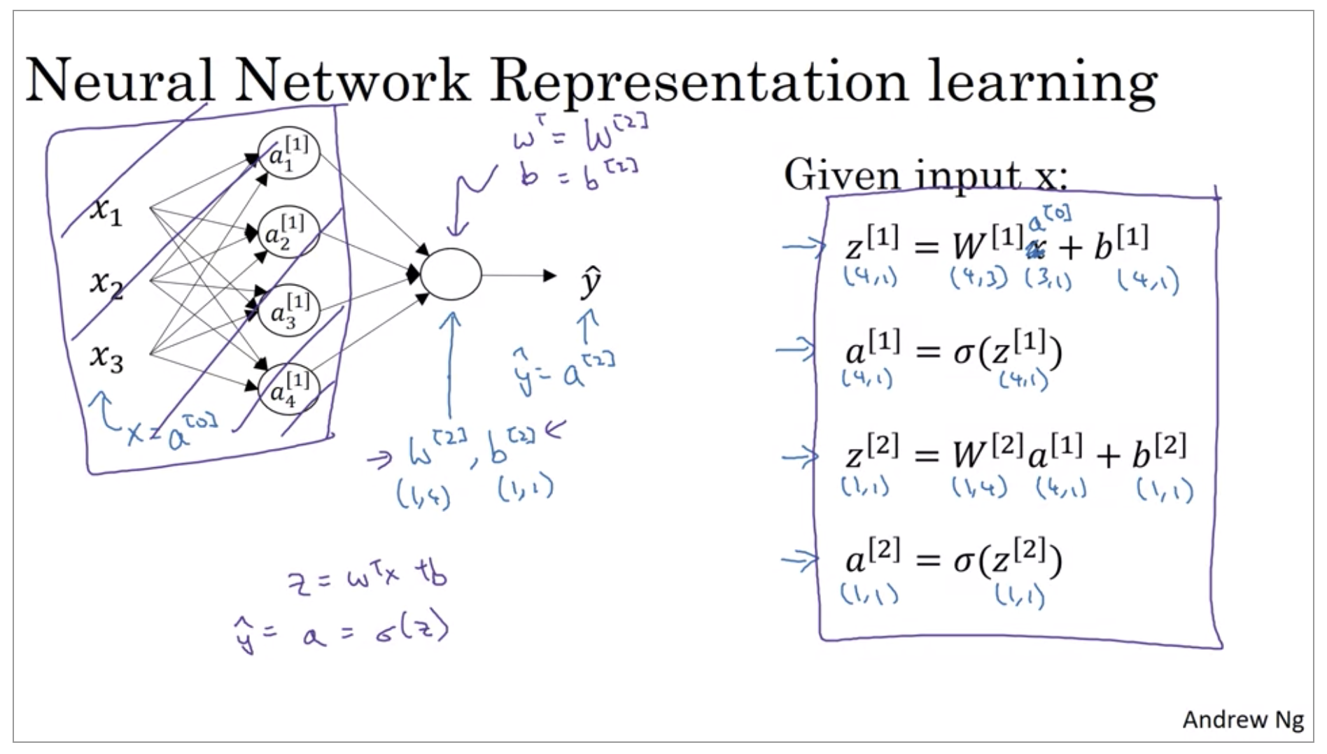 neural-network-representation-learning.png