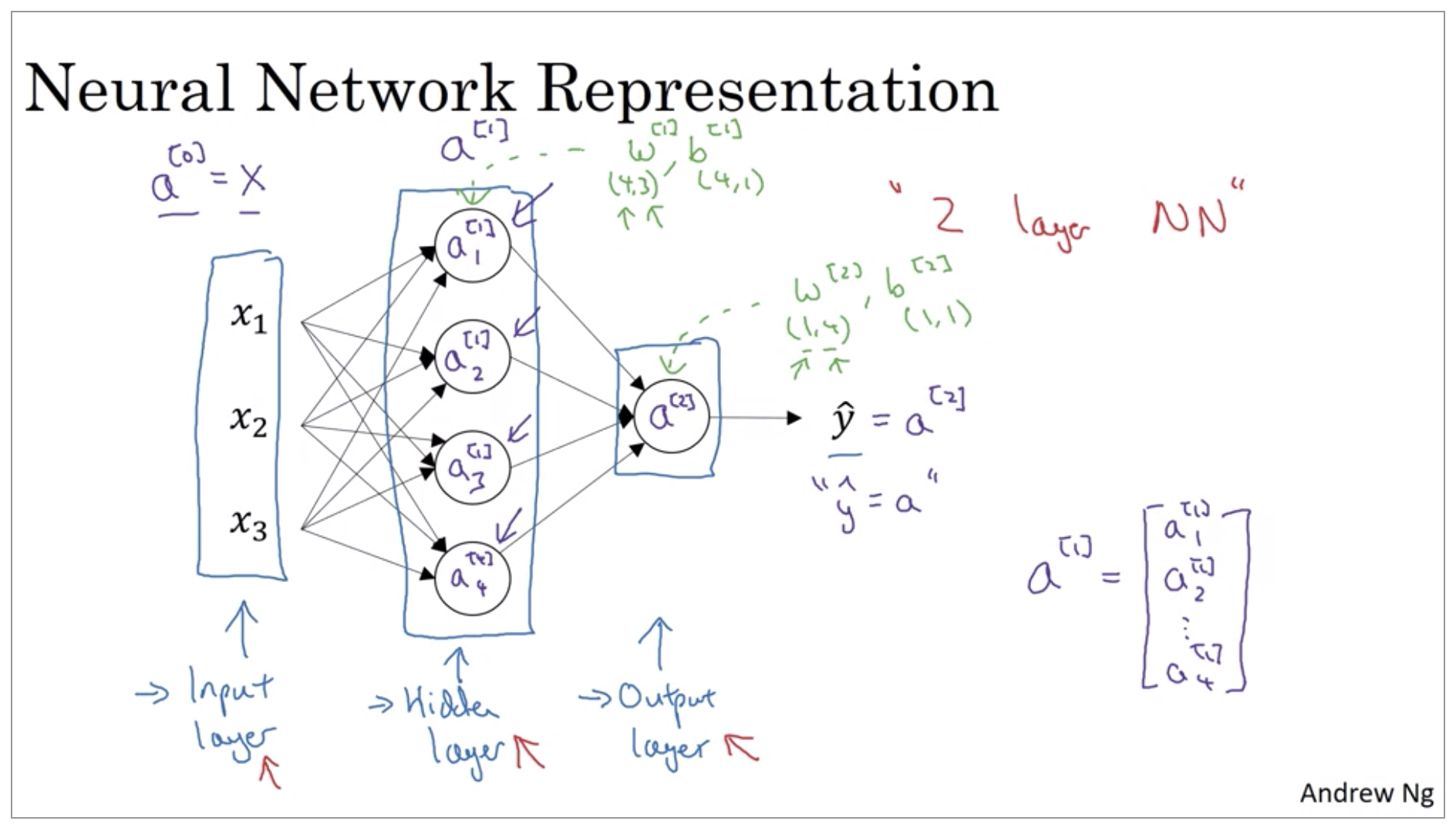 neural-network-representation.png