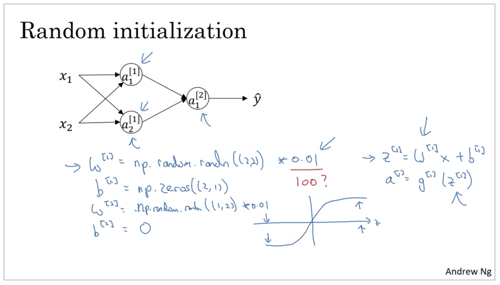 random-initialization.png