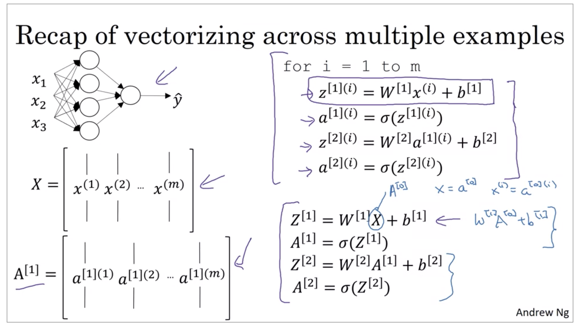 recap-vectorizing-across-multiple-examples.png