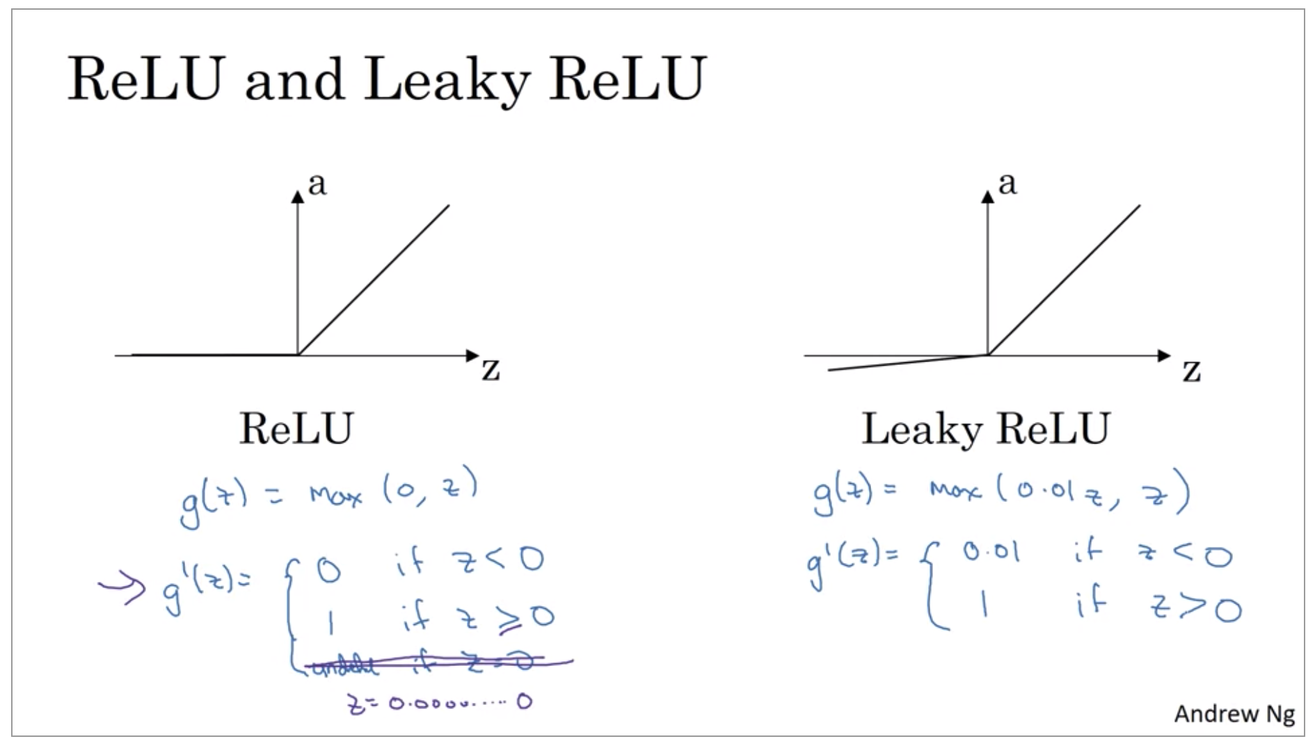 swish activation function vs relu