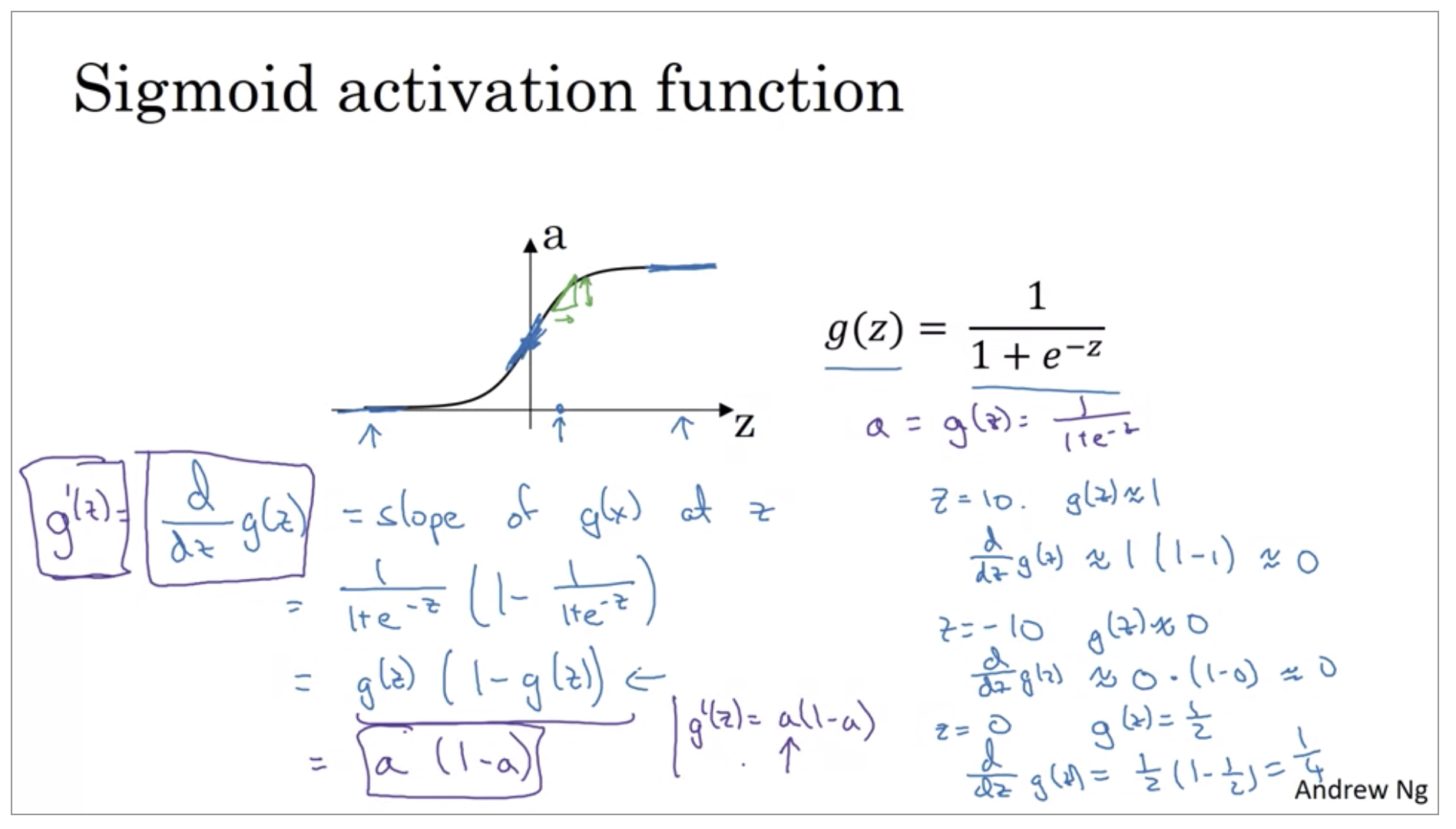 sigmoid-activation-function.png