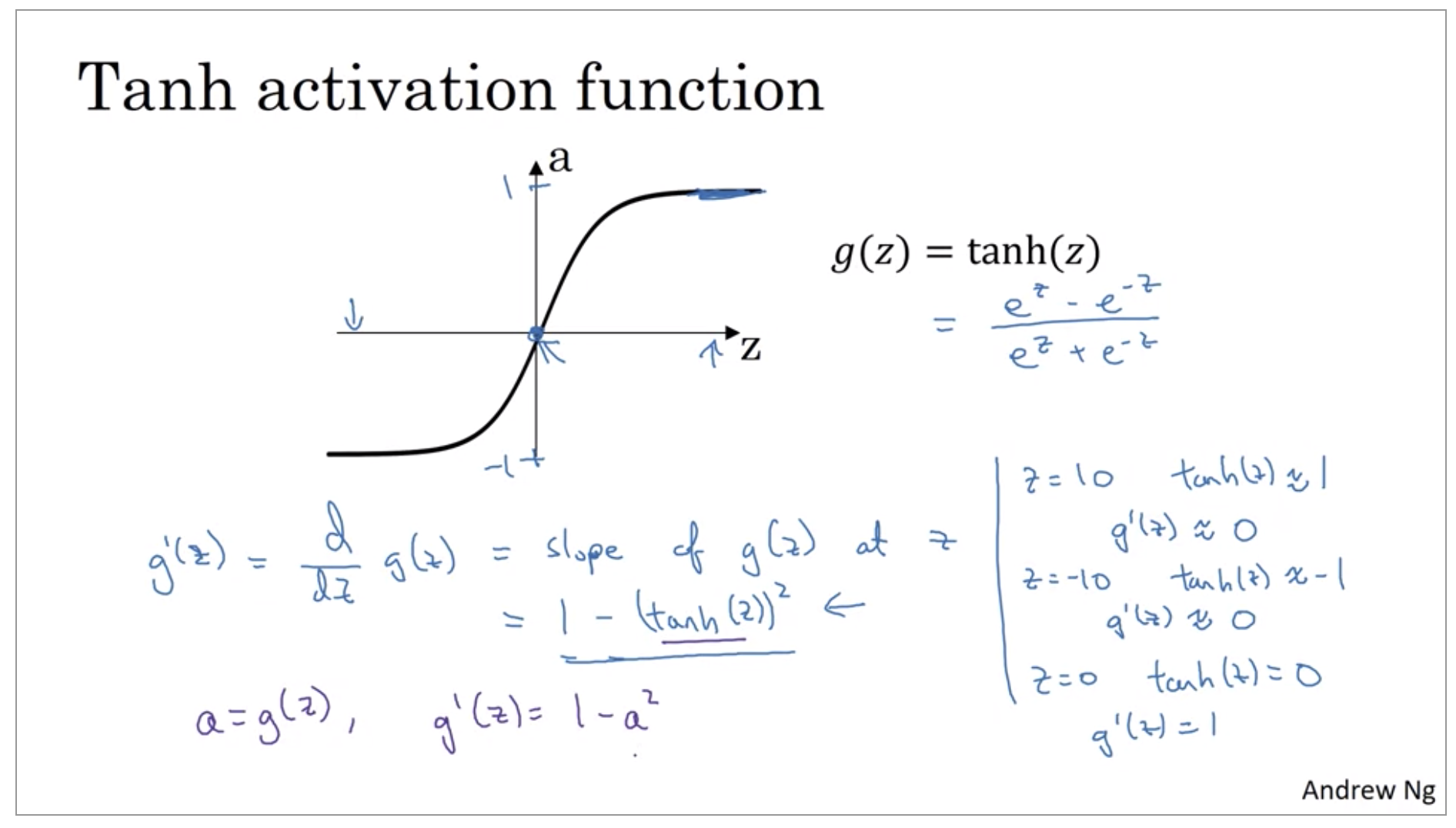 tanh-activation-function.png