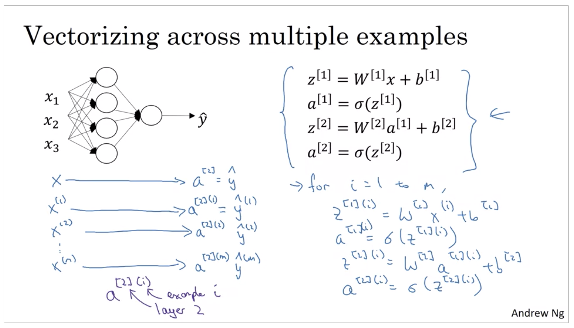 vectorizing-across-multiple-examples.png